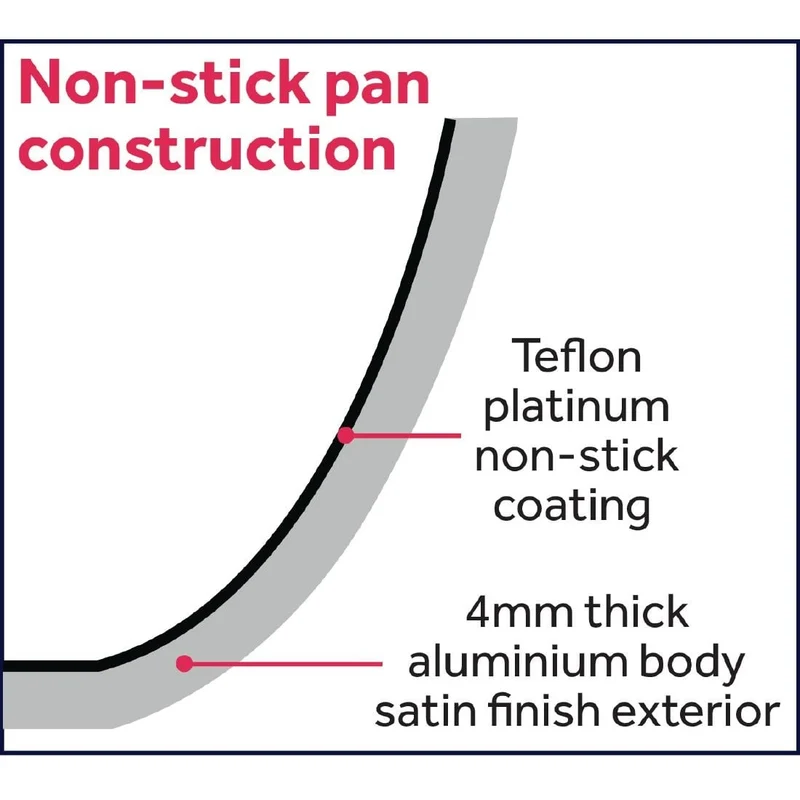 Poêle ovale en aluminium antiadhésive Vogue Teflon Platinium Plus 360mm