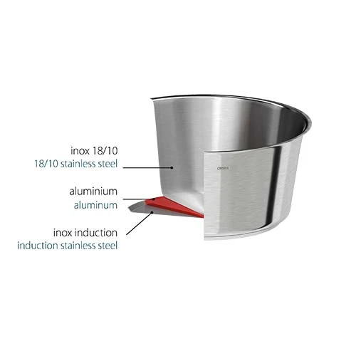 Lot de 2 poêles Inox Brossé 1826 - CRISTEL