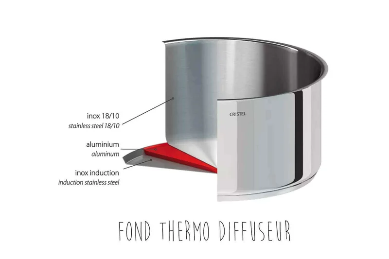 Set de 3 casseroles Cristel Mutine Amovible en inox 16 à 20cm - Poignée couleur incluse