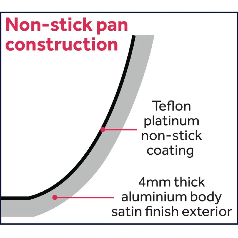 Poêle antiadhésive induction Vogue Teflon Platinum Plus 240mm