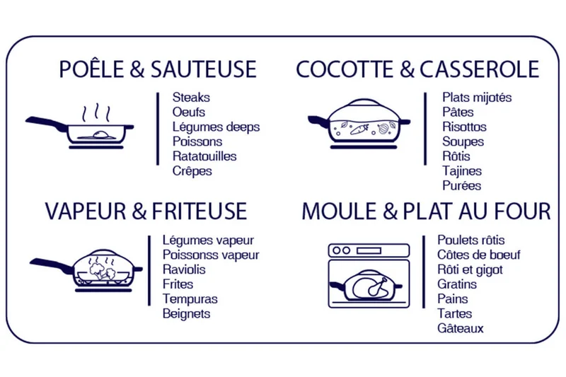 Poêle antiadhérente Cookut La Fabuleuse 8-en-1 rubis