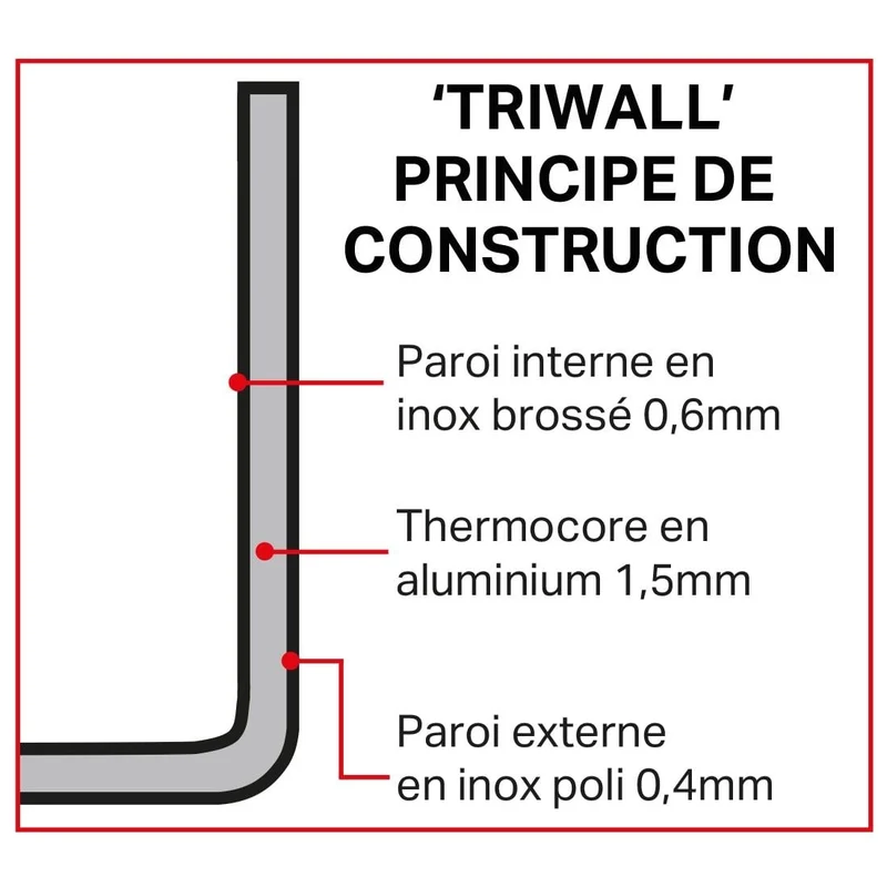Etage vapeur Triwall Vogue 240mm