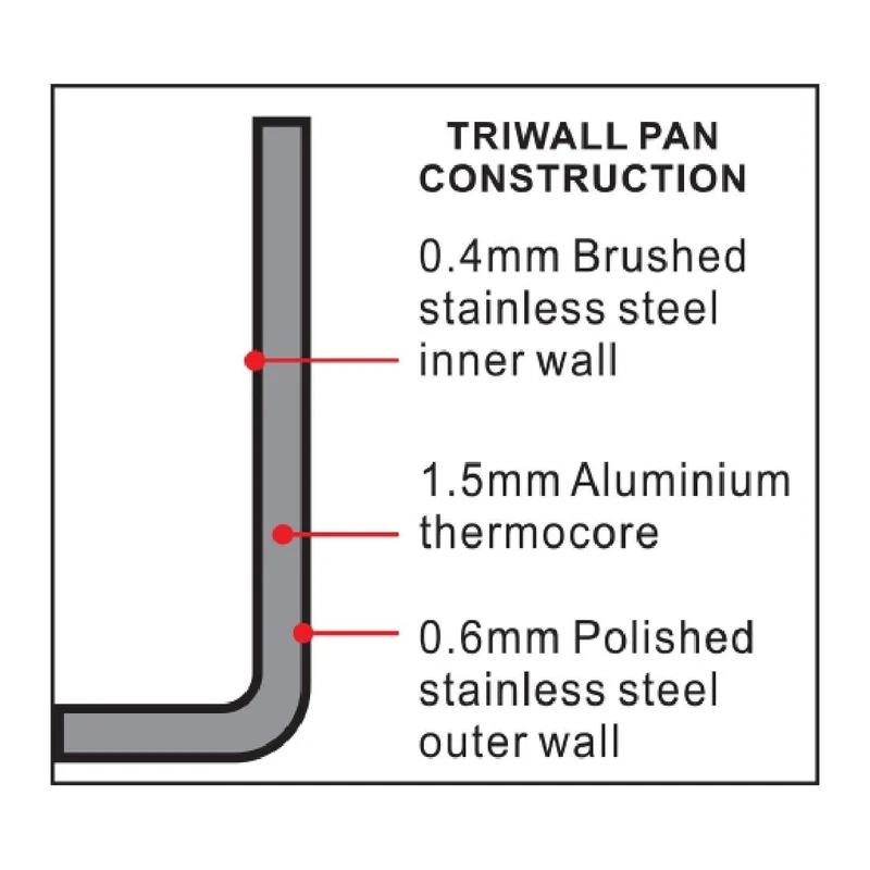 Mini saucière en acier inoxydable Vogue 85mm