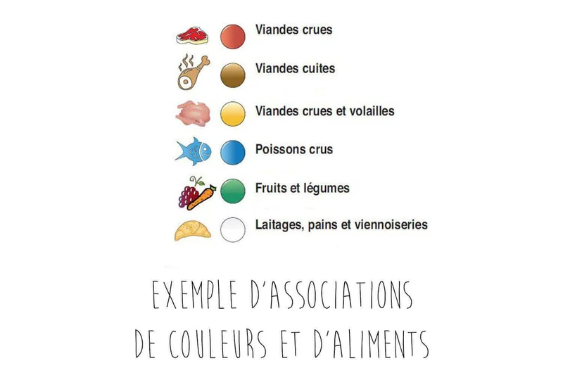 Planche à découper polyéthylène blanc HD500 avec pieds 55x35cm