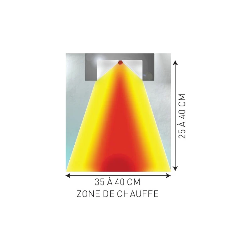 Rampe Chauffante Infrarouge - 230 V - Avec Régulateur